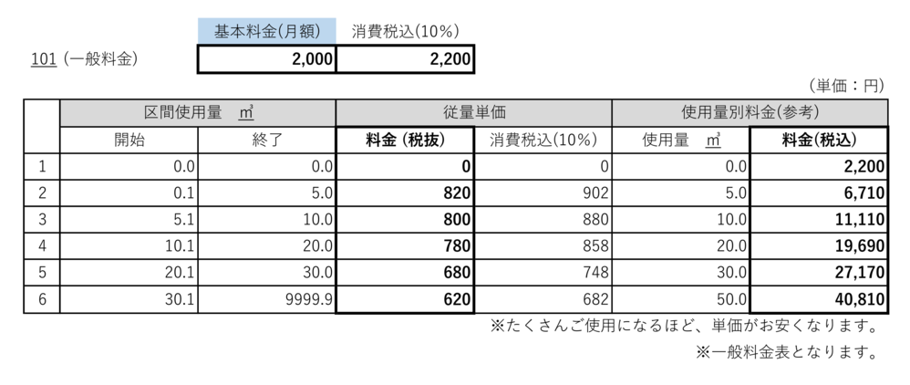 LPガス料金表